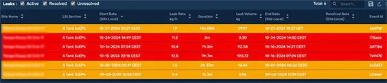 LSI events displayed on the MethaneTrack™ monitoring dashboard
