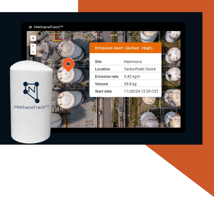 MethaneTrack™ sensor next to a dashboard showing an aerial view of industrial storage tanks with an active methane emission alert. The alert panel displays site name Hammons, location Tanks-Pod6-Tank4, emission rate 5.42 kg/h, volume 29.8 kg, and start date 11/20/24 12:35 CST.